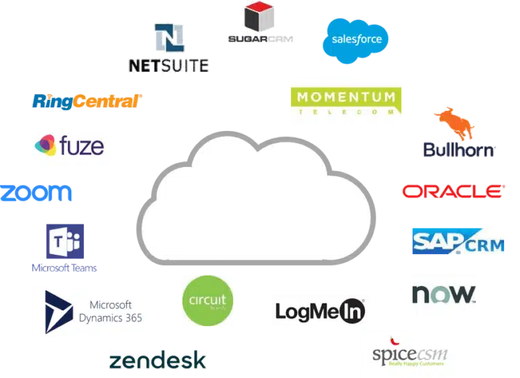 Integrationer CXone